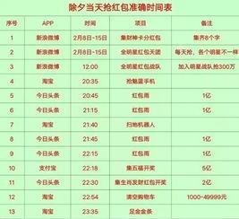 成都今日头条疫情图表,今日头条图表揭示最新防控态势