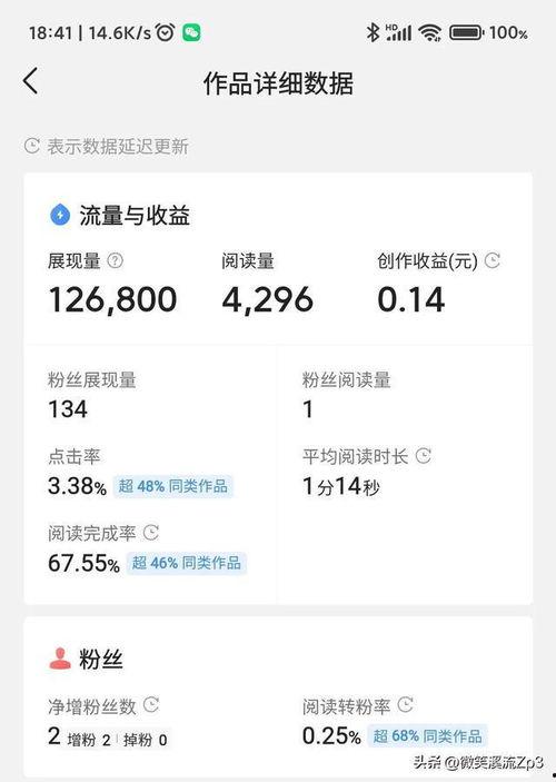 头条视频收益少了,揭秘背后原因及应对策略”