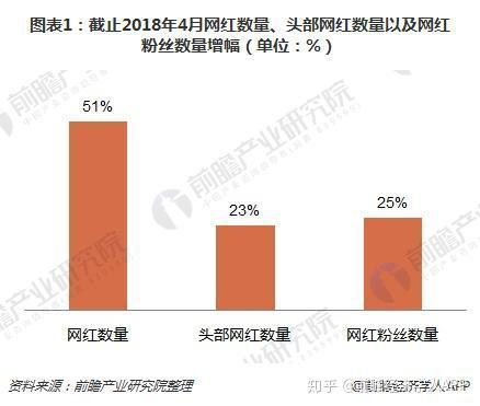 网红和网红经济的发展,揭秘网红经济崛起之路