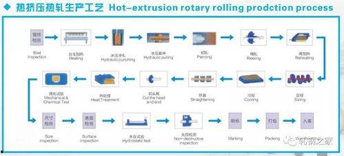 大爆料制作视频大全教程,轻松掌握视频制作技巧