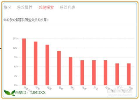 新版头条怎么看到粉丝,如何在新版头条轻松追踪粉丝动态