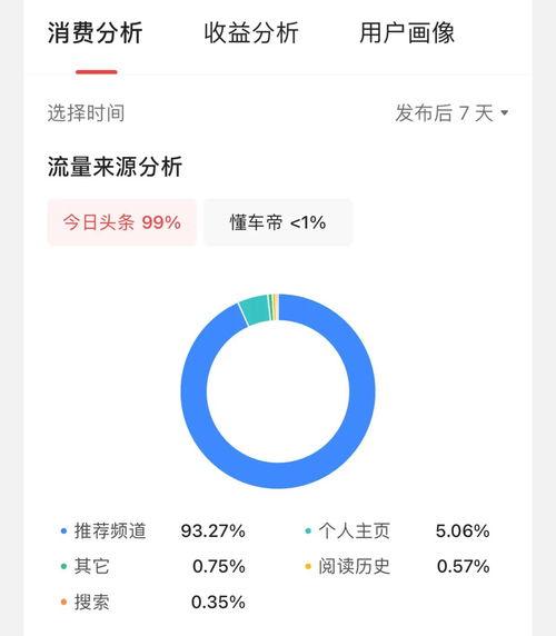 视频发头条怎么算播放量